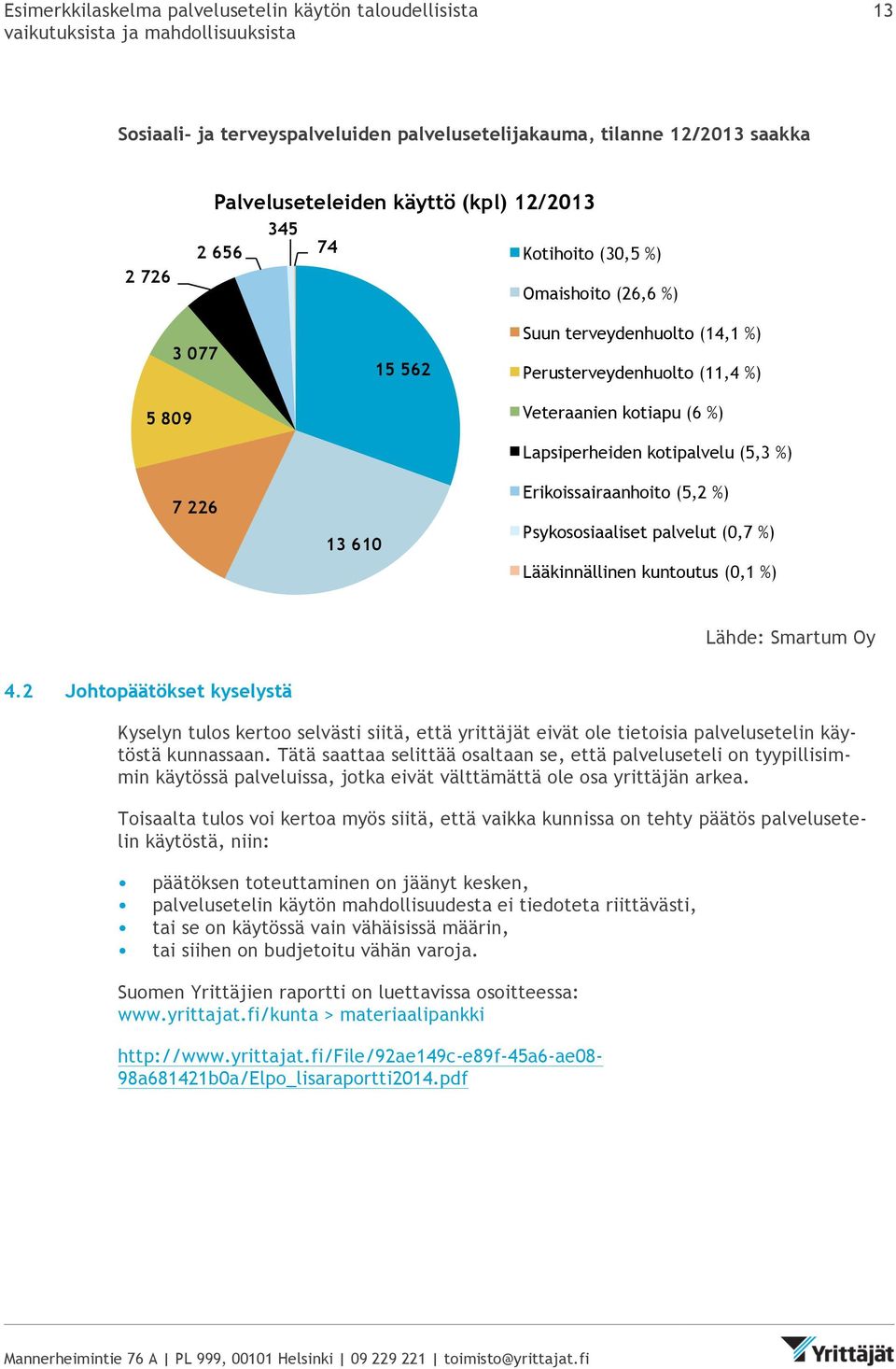 Erikoissairaanhoito (5,2 %) Psykososiaaliset palvelut (0,7 %) Lääkinnällinen kuntoutus (0,1 %) Lähde: Smartum Oy 4.