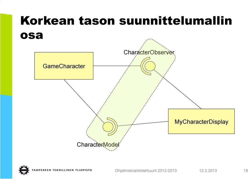 CharacterObserver