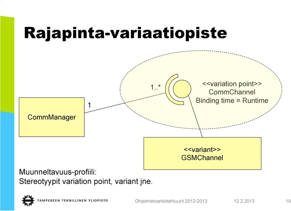 = Runtime <<variant>> GSMChannel