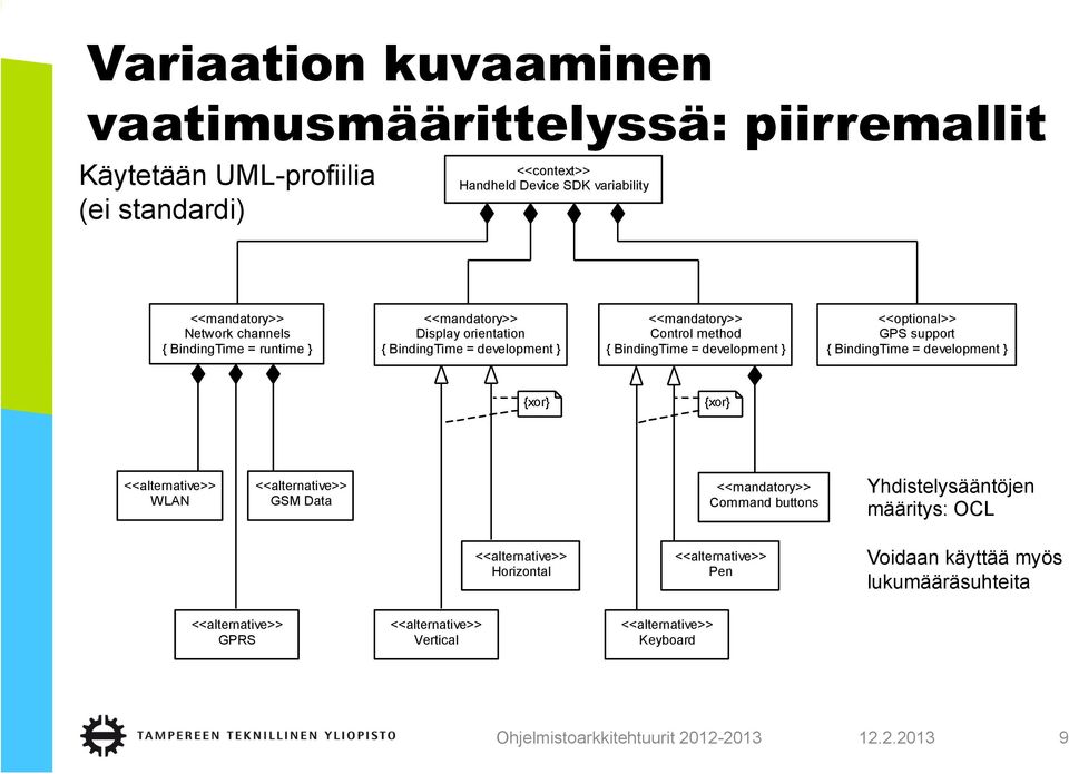 <<optional>> GPS support { BindingTime = development } {xor} {xor} <<alternative>> WLAN <<alternative>> GSM Data <<mandatory>> Command buttons Yhdistelysääntöjen