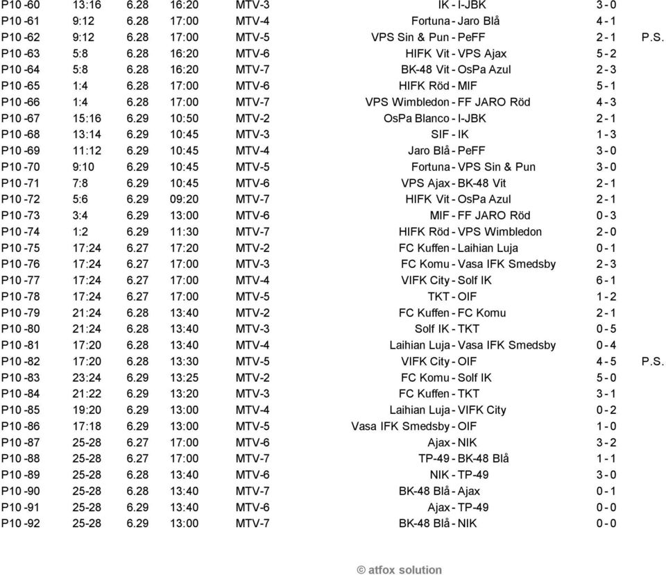 28 17:00 MTV-7 VPS Wimbledon-FF JARO R 0 2d 4-3 P10-67 15:16 6.29 10:50 MTV-2 OsPaBlanco-I-JBK 2-1 P10-68 13:14 6.29 10:45 MTV-3 SIF-IK 1-3 P10-69 11:12 6.