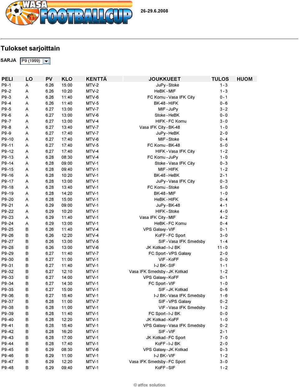 27 17:40 MTV-7 JuPy-HeBK 2-0 P9-10 A 6.27 17:40 MTV-6 MIF-Stoke 0-4 P9-11 A 6.27 17:40 MTV-5 FC Komu-BK-48 5-0 P9-12 A 6.27 17:40 MTV-4 HIFK -Vasa IFK City 1-2 P9-13 A 6.