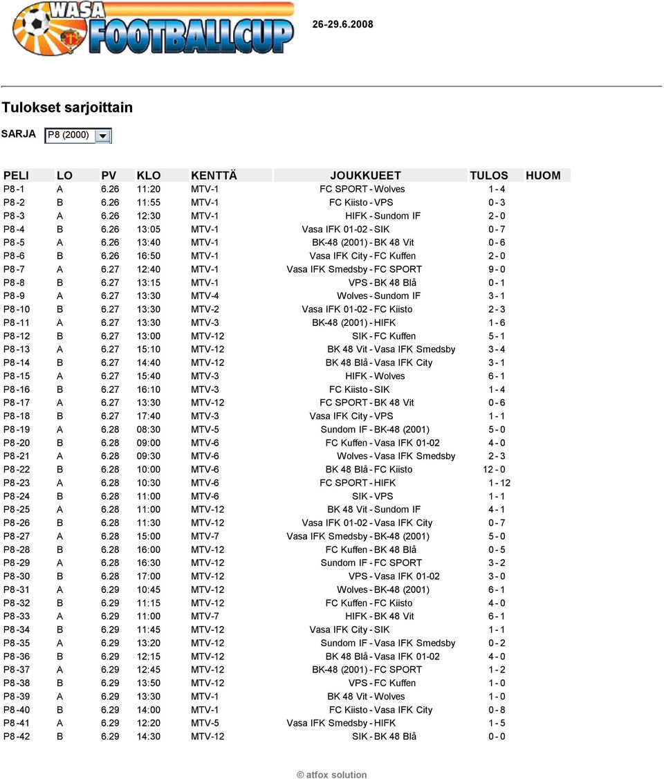 27 12:40 MTV-1 Vasa IFK Smedsby-FC SPORT 9-0 P8-8 B 6.27 13:15 MTV-1 VPS-BK 48 Bl 0 2 0-1 P8-9 A 6.27 13:30 MTV-4 Wolves-Sundom IF 3-1 P8-10 B 6.27 13:30 MTV-2 Vasa IFK 01-02-FC Kiisto 2-3 P8-11 A 6.
