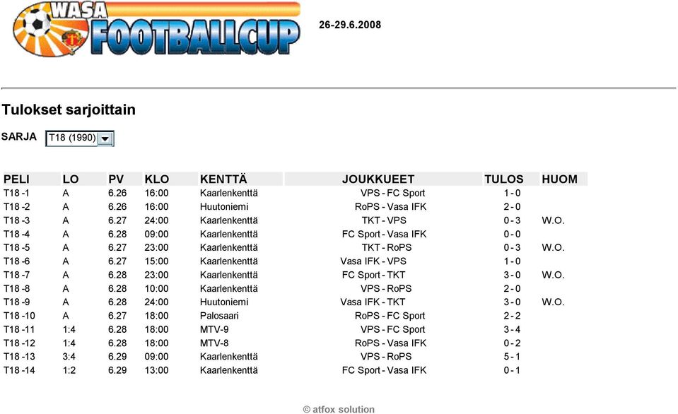 28 23:00 Kaarlenkentt 0 1 FC Sport-TKT 3-0 W.O. T18-8 A 6.28 10:00 Kaarlenkentt 0 1 VPS-RoPS 2-0 T18-9 A 6.28 24:00 Huutoniemi Vasa IFK-TKT 3-0 W.O. T18-10 A 6.