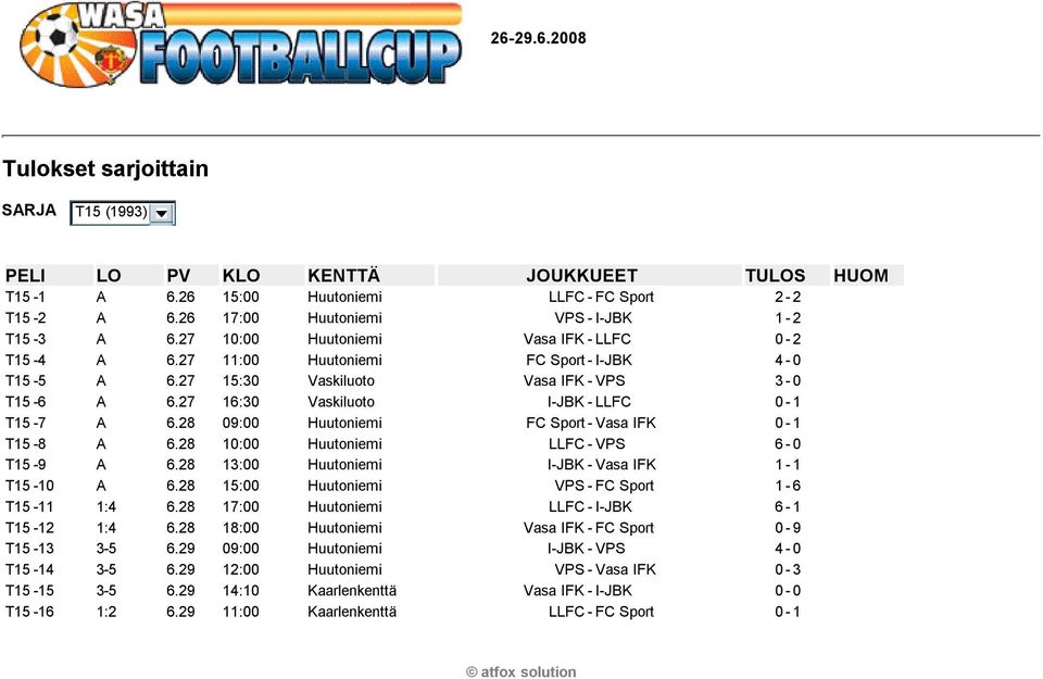 28 10:00 Huutoniemi LLFC-VPS 6-0 T15-9 A 6.28 13:00 Huutoniemi I-JBK-Vasa IFK 1-1 T15-10 A 6.28 15:00 Huutoniemi VPS-FC Sport 1-6 T15-11 1:4 6.28 17:00 Huutoniemi LLFC-I-JBK 6-1 T15-12 1:4 6.