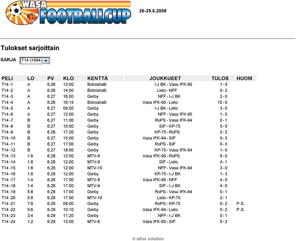 27 10:00 Gerby SIF-KP-75 5-0 T14-9 B 6.26 17:20 Gerby KP-75-RoPS 2-2 T14-10 B 6.27 15:00 Gerby Vasa IFK-94-SIF 0-5 T14-11 B 6.27 17:00 Gerby RoPS-SIF 0-5 T14-12 B 6.