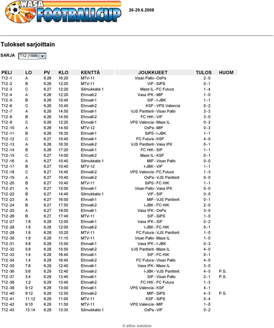 26 14:50 Ehnvall-2 FC HIK-VIF 3-0 T12-9 C 6.26 12:20 Ehnvall-1 VPS Valencia-Maze IL 0-2 T12-10 A 6.26 14:50 MTV-12 OsPa-MIF 0-3 T12-11 B 6.26 16:30 Ehnvall-1 SiPS-I-JBK 1-1 T12-12 C 6.