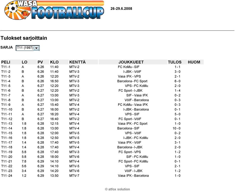 27 13:00 MTV-2 V 0 2IF-Barcelona 0-3 T11-9 A 6.27 15:40 MTV-4 FC KoMu-Vasa IFK 0-3 T11-10 B 6.27 16:00 MTV-2 I-JBK-Barcelona 0-1 T11-11 A 6.27 16:20 MTV-4 VPS-SIF 5-0 T11-12 B 6.