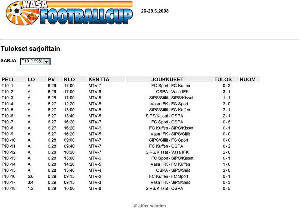 27 16:20 MTV-6 FC Kuffen-SiPS/Kissat 0-1 T10-9 A 6.27 16:20 MTV-5 Vasa IFK-SiPS/Siilit 0-0 T10-10 A 6.28 09:00 MTV-7 SiPS/Siilit-FC Sport 0-0 T10-11 A 6.28 09:40 MTV-7 FC Kuffen-OSPA 0-2 T10-12 A 6.