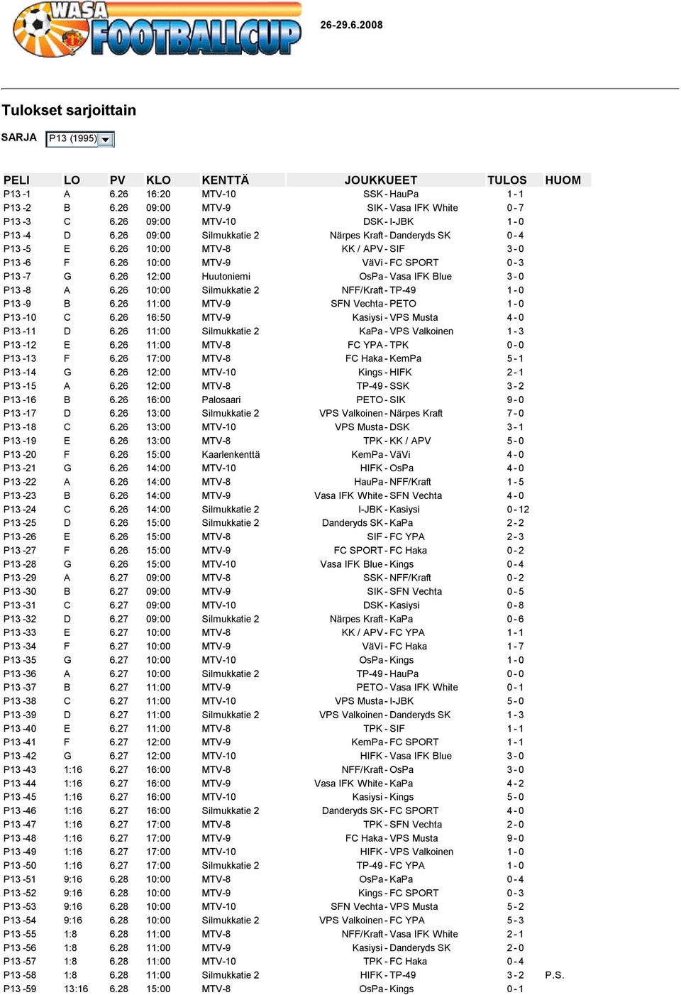 26 12:00 Huutoniemi OsPa-Vasa IFK Blue 3-0 P13-8 A 6.26 10:00 Silmukkatie 2 NFF/Kraft-TP-49 1-0 P13-9 B 6.26 11:00 MTV-9 SFN Vechta-PETO 1-0 P13-10 C 6.26 16:50 MTV-9 Kasiysi-VPS Musta 4-0 P13-11 D 6.
