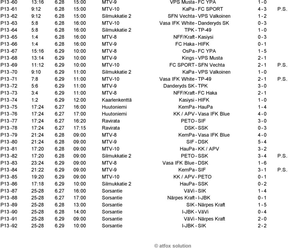 28 16:00 MTV-9 FC Haka-HIFK 0-1 P13-67 15:16 6.29 10:00 MTV-8 OsPa-FC YPA 1-5 P13-68 13:14 6.29 10:00 MTV-9 Kings-VPS Musta 2-1 P13-69 11:12 6.29 10:00 MTV-10 FC SPORT-SFN Vechta 2-1 P.S. P13-70 9:10 6.