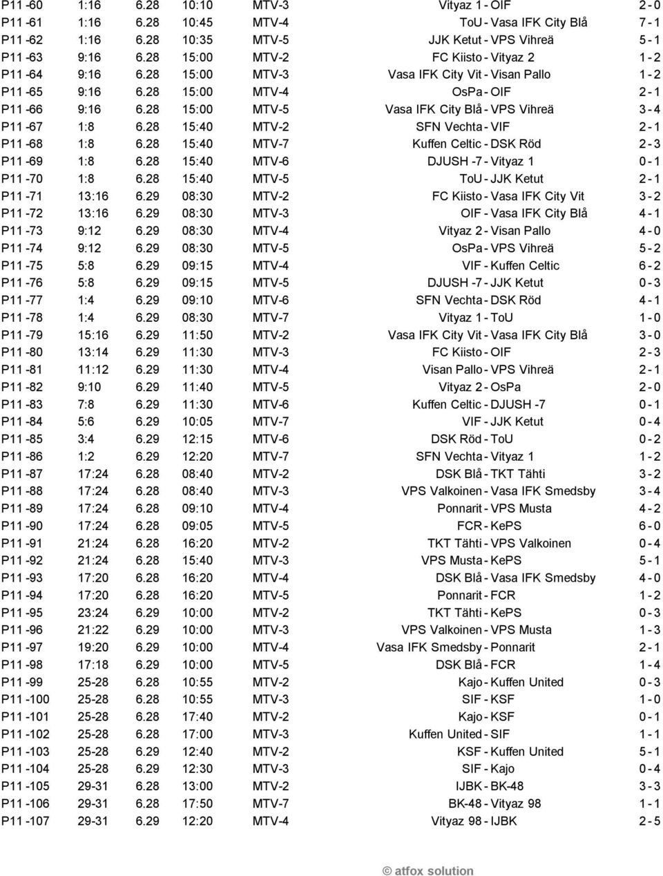 28 15:00 MTV-5 Vasa IFK City Bl 0 2-VPS Vihre 0 1 3-4 P11-67 1:8 6.28 15:40 MTV-2 SFN Vechta-VIF 2-1 P11-68 1:8 6.28 15:40 MTV-7 Kuffen Celtic-DSK R 0 2d 2-3 P11-69 1:8 6.