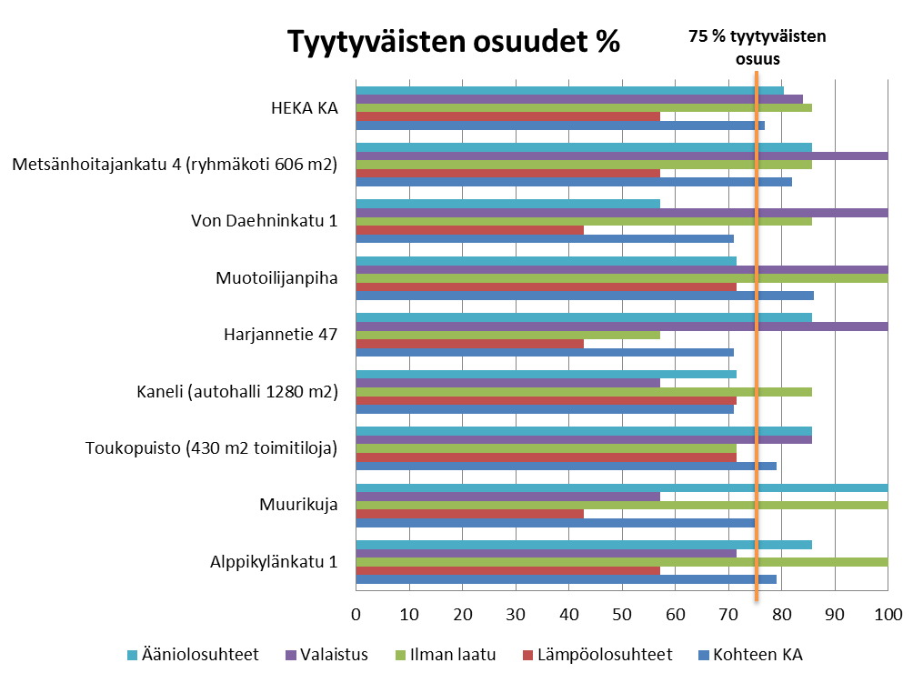 Käyttäjätyytymättömyyden taustalla mm.