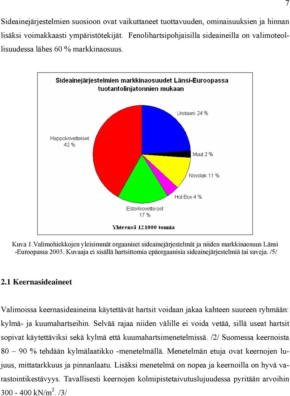 Kuvaaja ei sisällä hartsittomia epäorgaanisia sideainejärjestelmiä tai saveja. /5/ 2.