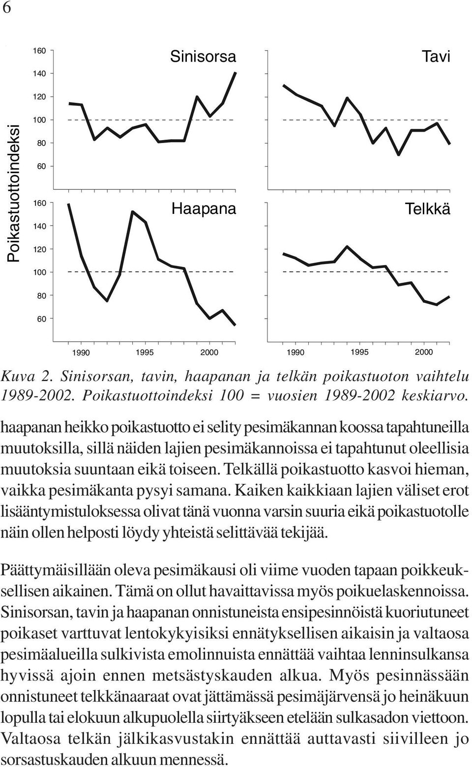 haapanan heikko poikastuotto ei selity pesimäkannan koossa tapahtuneilla muutoksilla, sillä näiden lajien pesimäkannoissa ei tapahtunut oleellisia muutoksia suuntaan eikä toiseen.