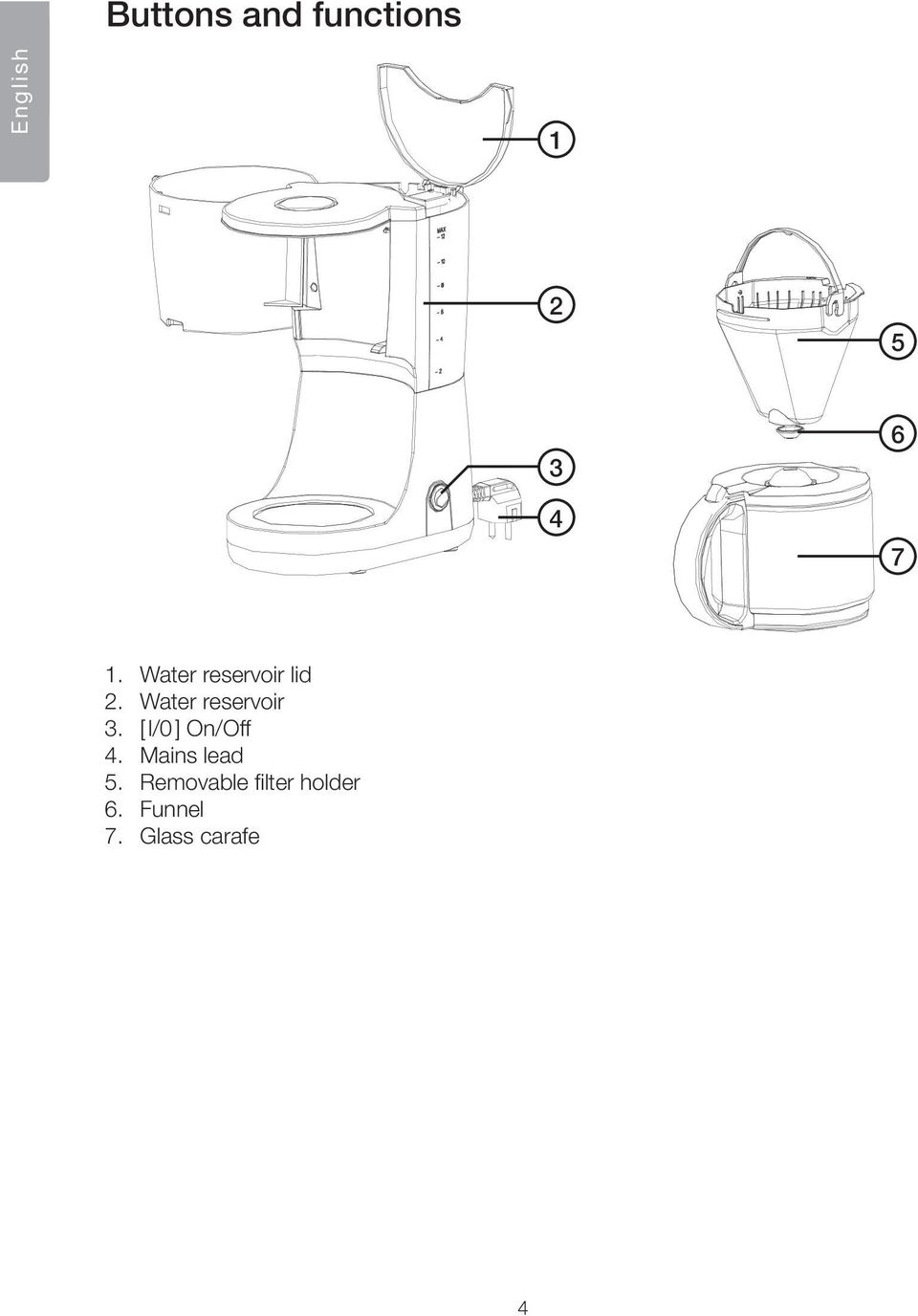 Water reservoir 3. [ l/0 ] On/Off 4.