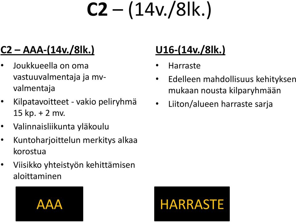 ) Joukkueella on oma vastuuvalmentaja ja mvvalmentaja Kilpatavoitteet - vakio peliryhmä 15 kp.