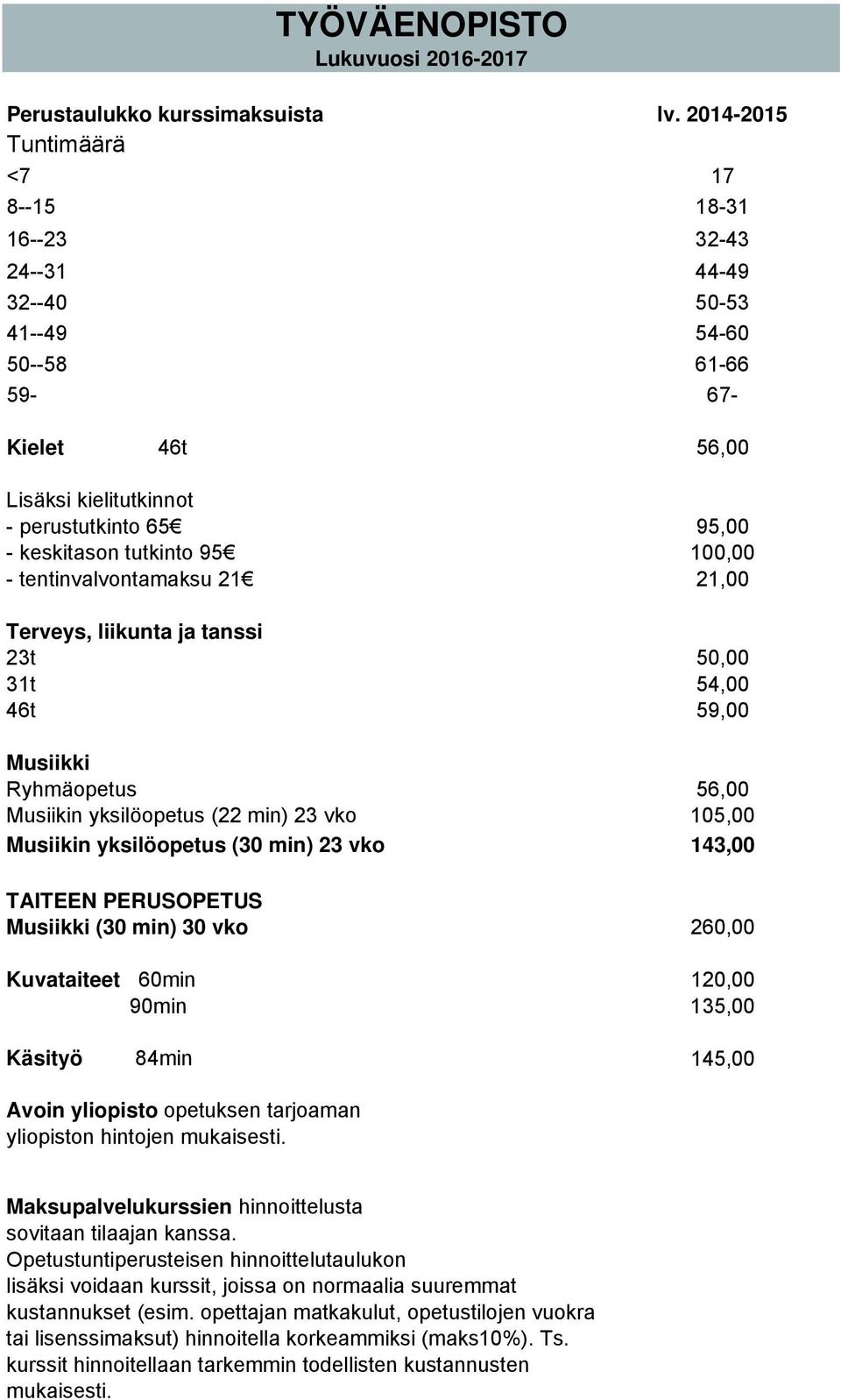 95 100,00 - tentinvalvontamaksu 21 21,00 Terveys, liikunta ja tanssi 23t 50,00 31t 54,00 46t 59,00 Musiikki Ryhmäopetus 56,00 Musiikin yksilöopetus (22 min) 23 vko 105,00 Musiikin yksilöopetus (30