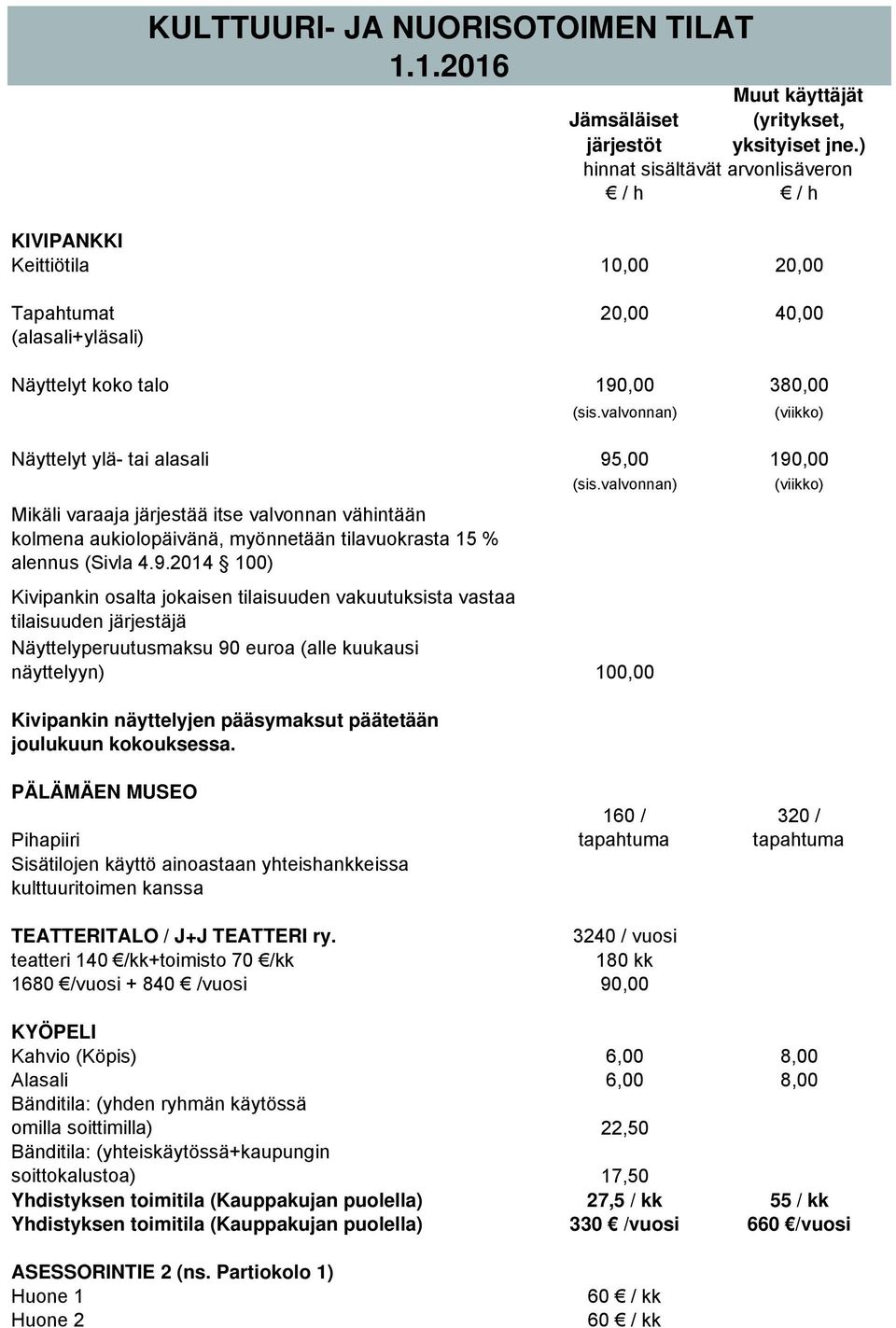 valvonnan) (viikko) Näyttelyt ylä- tai alasali 95,00 190,00 (sis.