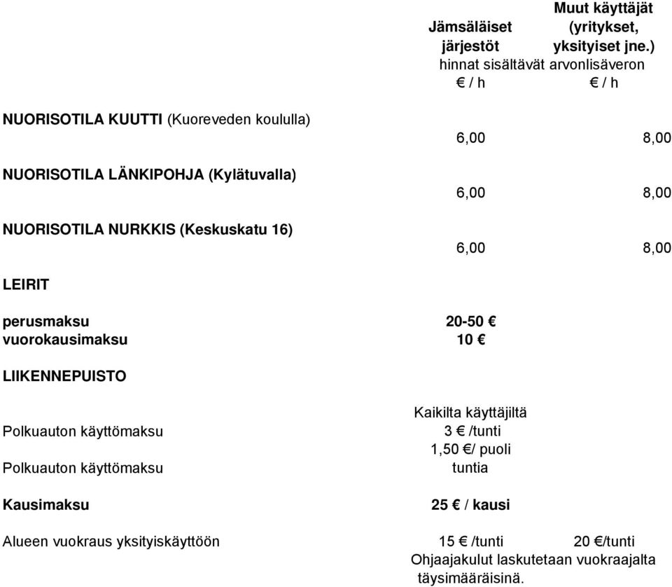 NURKKIS (Keskuskatu 16) 6,00 8,00 6,00 8,00 6,00 8,00 LEIRIT perusmaksu 20-50 vuorokausimaksu 10 LIIKENNEPUISTO Polkuauton