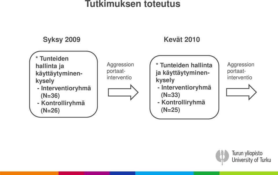 Aggression portaatinterventio * Tunteiden hallinta ja