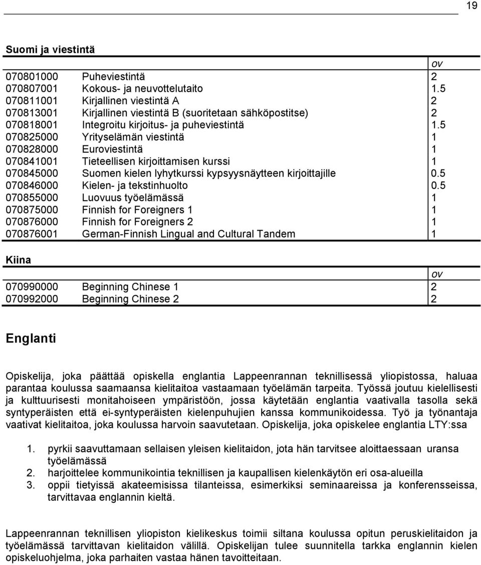 5 070825000 Yrityselämän viestintä 1 070828000 Euroviestintä 1 070841001 Tieteellisen kirjoittamisen kurssi 1 070845000 Suomen kielen lyhytkurssi kypsyysnäytteen kirjoittajille 0.