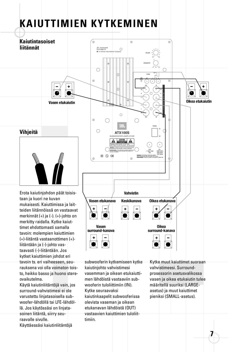 Kytke kaiuttimet ehdottomasti samalla tavoin: molempien kaiuttimien (+)-liitäntä vastaanottimen (+)- liitäntään ja (-)-johto vastaavasti (-)-liitäntään. Jos kytket kaiuttimien johdot eri tavoin ts.