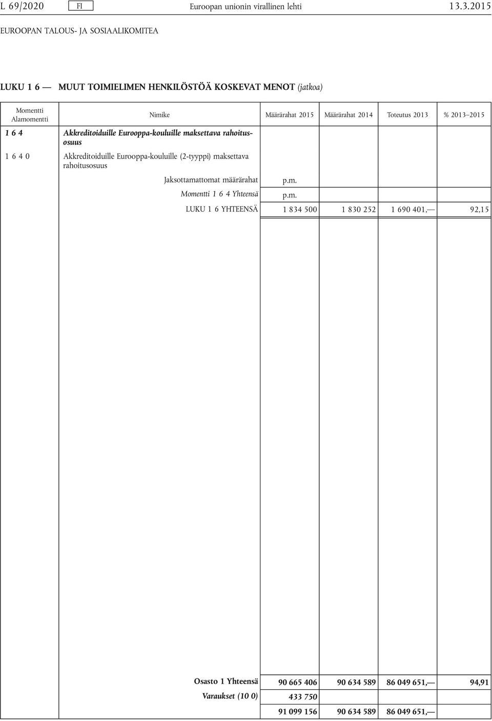 Eurooppa-kouluille maksettava rahoitusosuus 1640 Akkreditoiduille Eurooppa-kouluille (2-tyyppi) maksettava rahoitusosuus