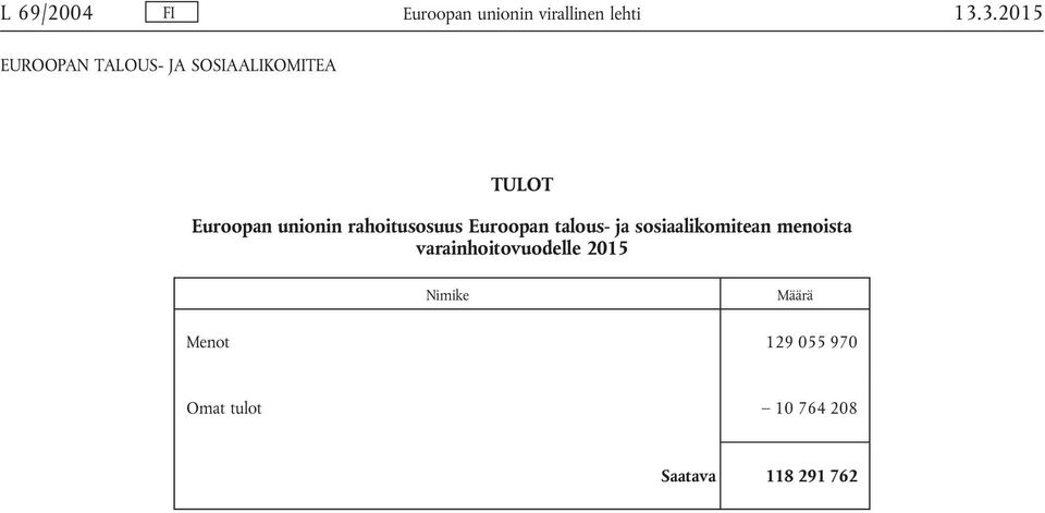 talous- ja sosiaalikomitean menoista varainhoitovuodelle