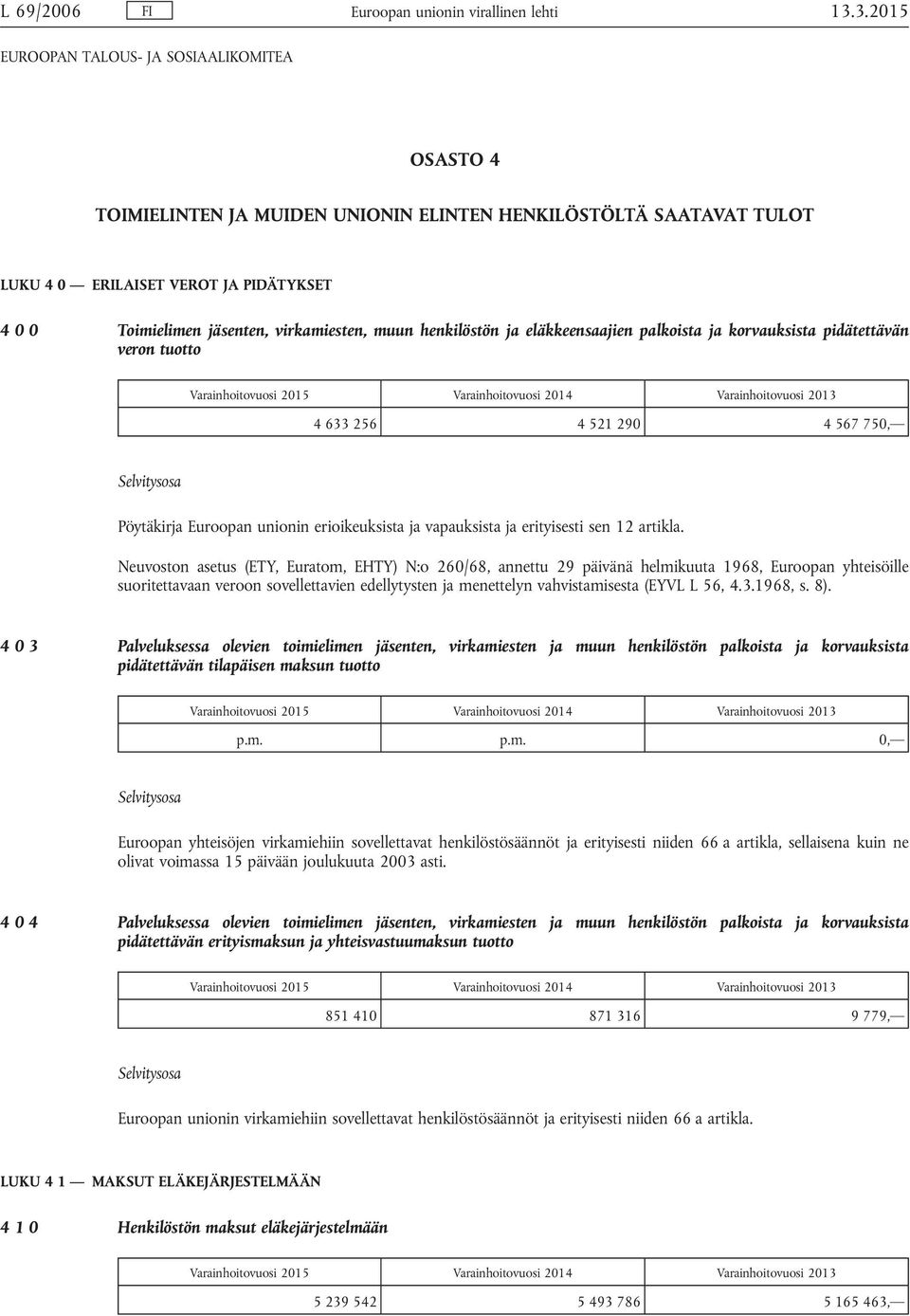 eläkkeensaajien palkoista ja korvauksista pidätettävän veron tuotto Varainhoitovuosi 2015 Varainhoitovuosi 2014 Varainhoitovuosi 2013 4 633 256 4 521 290 4 567 750, Pöytäkirja Euroopan unionin