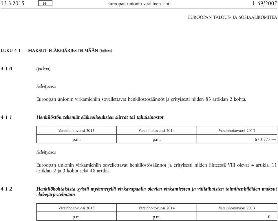 t eläkeoikeuksien siirrot tai takaisinostot Varainhoitovuosi 2015 Varainhoitovuosi 2014 Varainhoitovuosi 2013 p.m.