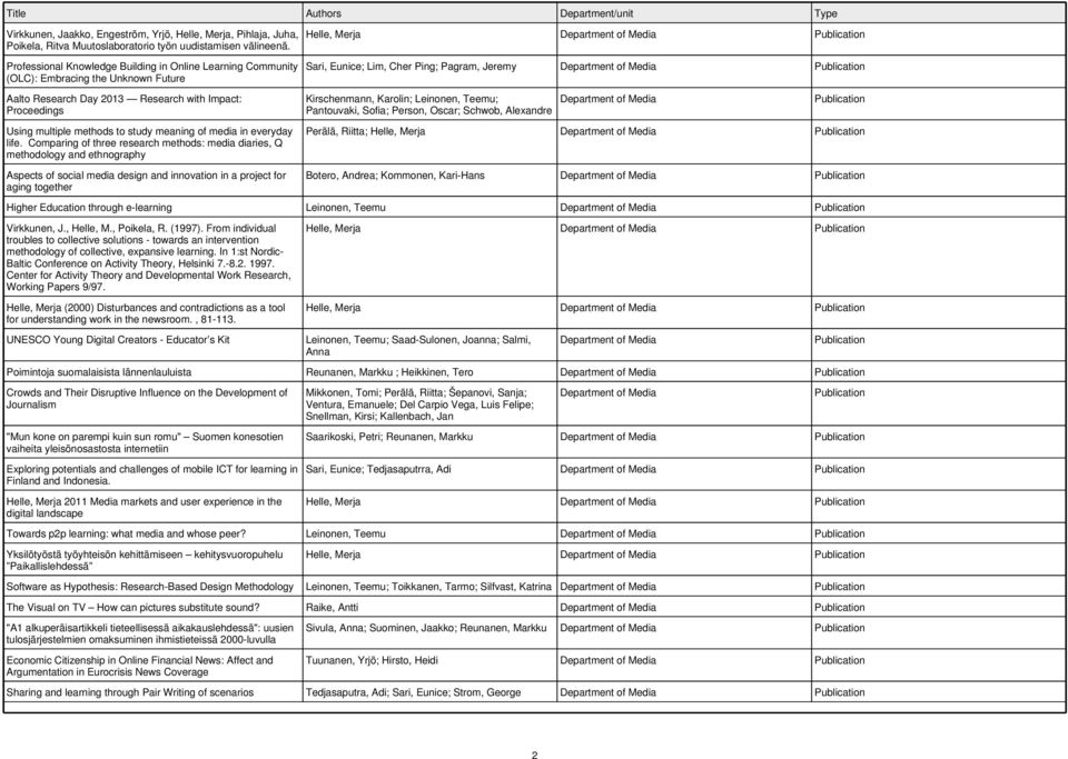 Using multiple methods to study meaning of media in everyday life.