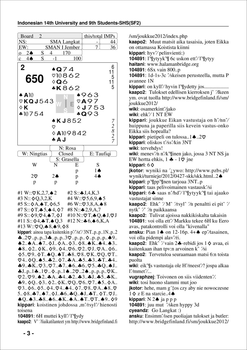 bridgefinland.fi 2 2 /sm/joukkue2012/index.h kaao2: Muut matsit aika tasaisia, joten ikka on ottamassa Koistista kiinni kiari: hyvˆ elinvienti:) 1: lˆ ytyykˆ c uskon ettˆ lˆ ytyy haitani: www.