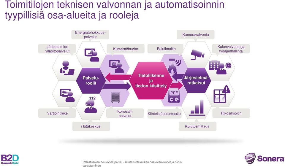 työajanhallinta Energiatehokkuuspalvelut Palveluroolit Tietoliikenne ja tiedon käsittely