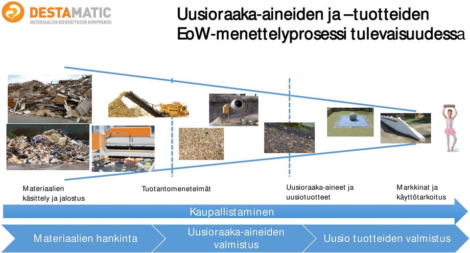 Tuotantomenetelmät Kaupallistaminen Uusioraaka-aineiden valmistus