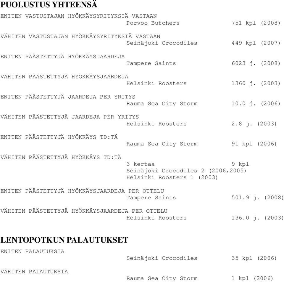 8 j. (2003) ENITEN PÄÄSTETTYJÄ HYÖKKÄYS TD:TÄ VÄHITEN PÄÄSTETTYJÄ HYÖKKÄYS TD:TÄ Rauma Sea City Storm 91 kpl (2006) 3 kertaa 9 kpl Seinäjoki Crocodiles 2 (2006,2005) Helsinki Roosters 1 (2003) ENITEN