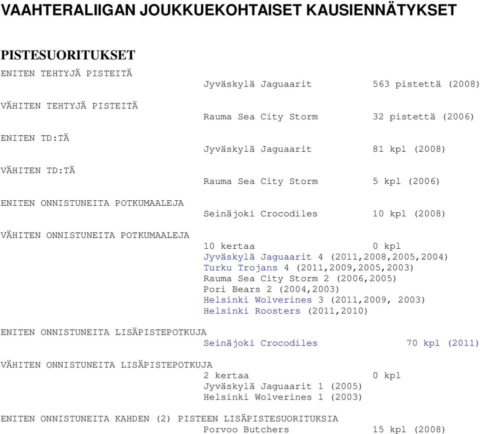 kertaa 0 kpl Jyväskylä Jaguaarit 4 (2011,2008,2005,2004) Turku Trojans 4 (2011,2009,2005,2003) Rauma Sea City Storm 2 (2006,2005) Pori Bears 2 (2004,2003) Helsinki Wolverines 3 (2011,2009, 2003)