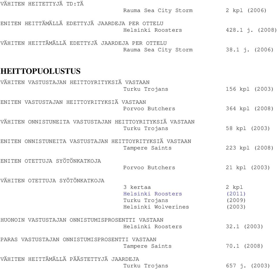 (2006) HEITTOPUOLUSTUS VÄHITEN VASTUSTAJAN HEITTOYRITYKSIÄ VASTAAN Turku Trojans 156 kpl (2003) ENITEN VASTUSTAJAN HEITTOYRITYKSIÄ VASTAAN Porvoo Butchers 364 kpl (2008) VÄHITEN ONNISTUNEITA