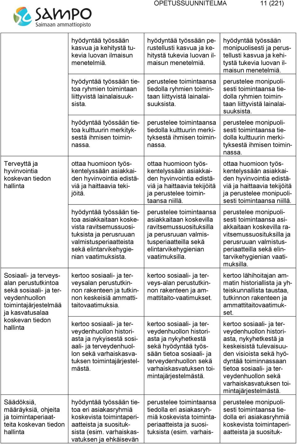 perustelee toimintaansa tiedolla ryhmien toimintaan liittyvistä lainalaisuuksista. perustelee monipuolisesti toimintaansa tiedolla ryhmien toimintaan liittyvistä lainalaisuuksista.