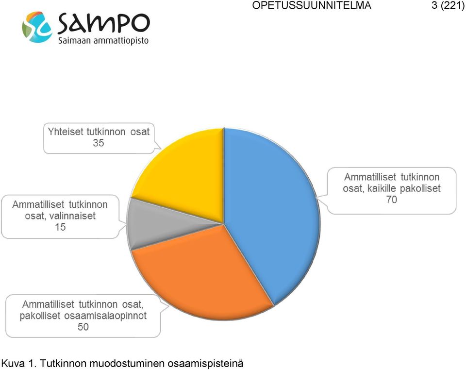 muodostuminen