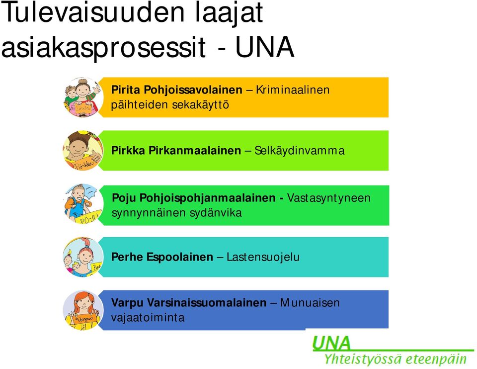 Poju Pohjoispohjanmaalainen - Vastasyntyneen synnynnäinen sydänvika Perhe