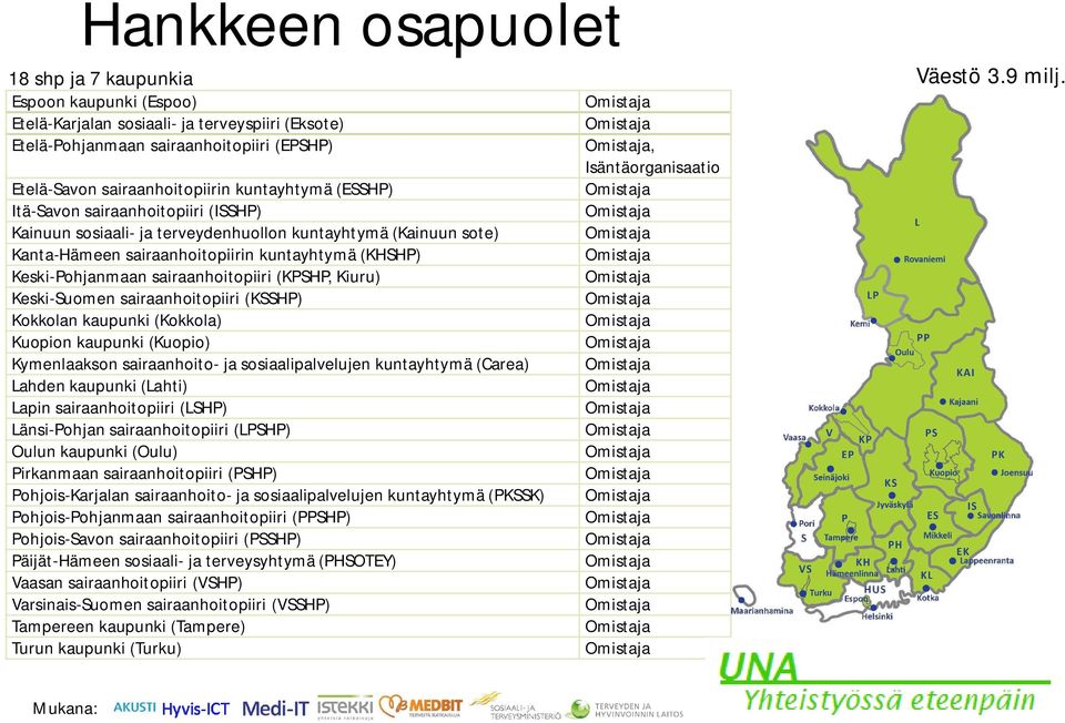 (ISSHP) Kainuun sosiaali- ja terveydenhuollon kuntayhtymä (Kainuun sote) Kanta-Hämeen sairaanhoitopiirin kuntayhtymä (KHSHP) Keski-Pohjanmaan sairaanhoitopiiri (KPSHP, Kiuru) Keski-Suomen