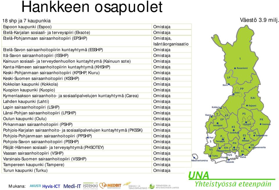 (ISSHP) Kainuun sosiaali- ja terveydenhuollon kuntayhtymä (Kainuun sote) Kanta-Hämeen sairaanhoitopiirin kuntayhtymä (KHSHP) Keski-Pohjanmaan sairaanhoitopiiri (KPSHP, Kiuru) Keski-Suomen