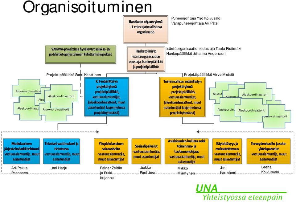 Aluekoordinaattorit Aluekoordinaattorit Aluekoordinaattorit Aluekoordinaattorit Aluekoordinaattorit Aluekoordinaattorit Aluekoordinaattorit