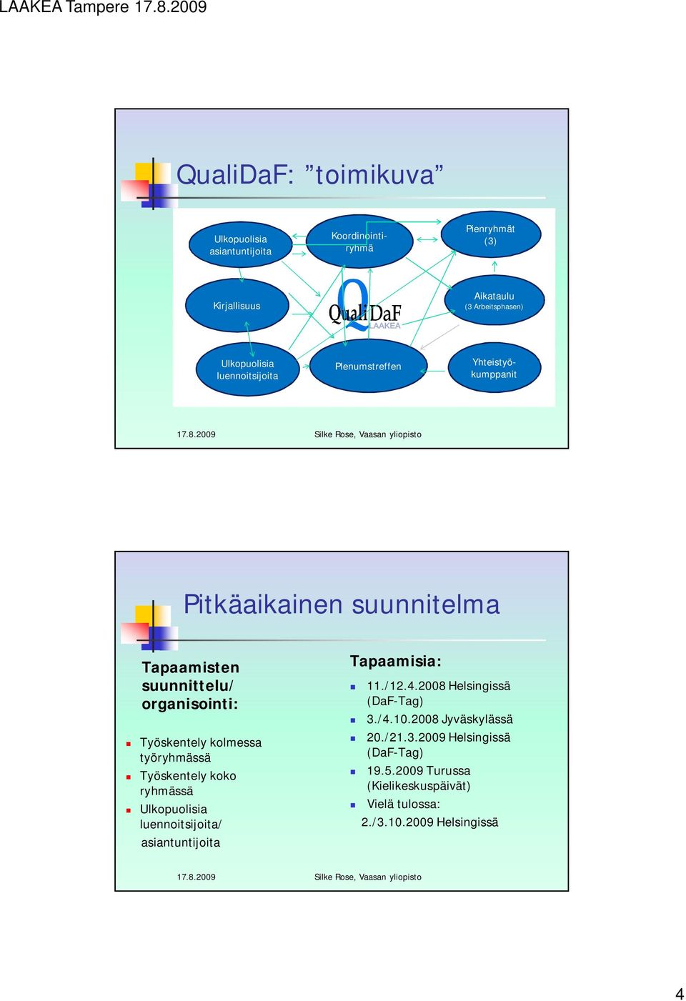 kolmessa työryhmässä Työskentely koko ryhmässä Ulkopuolisia luennoitsijoita/ asiantuntijoita Tapaamisia: 11./12.4.