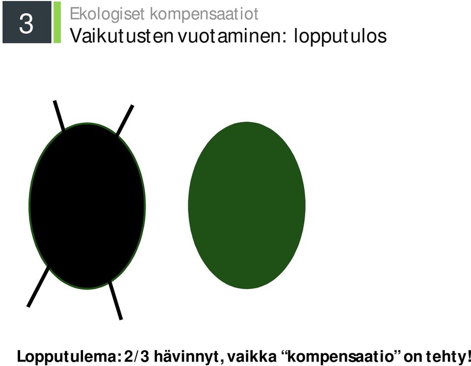 lopputulos Lopputulema: 2/3