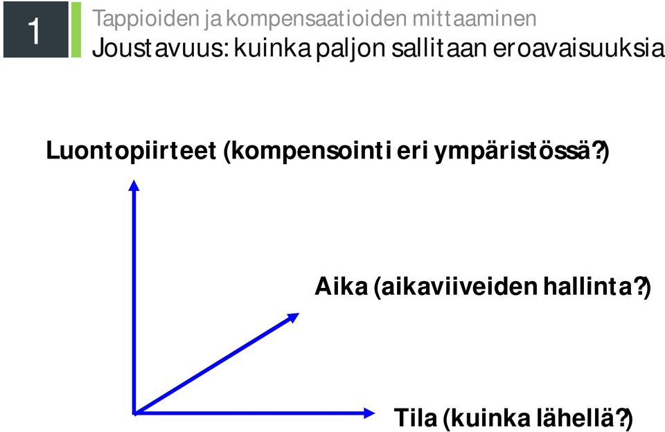 eroavaisuuksia Luontopiirteet (kompensointi eri