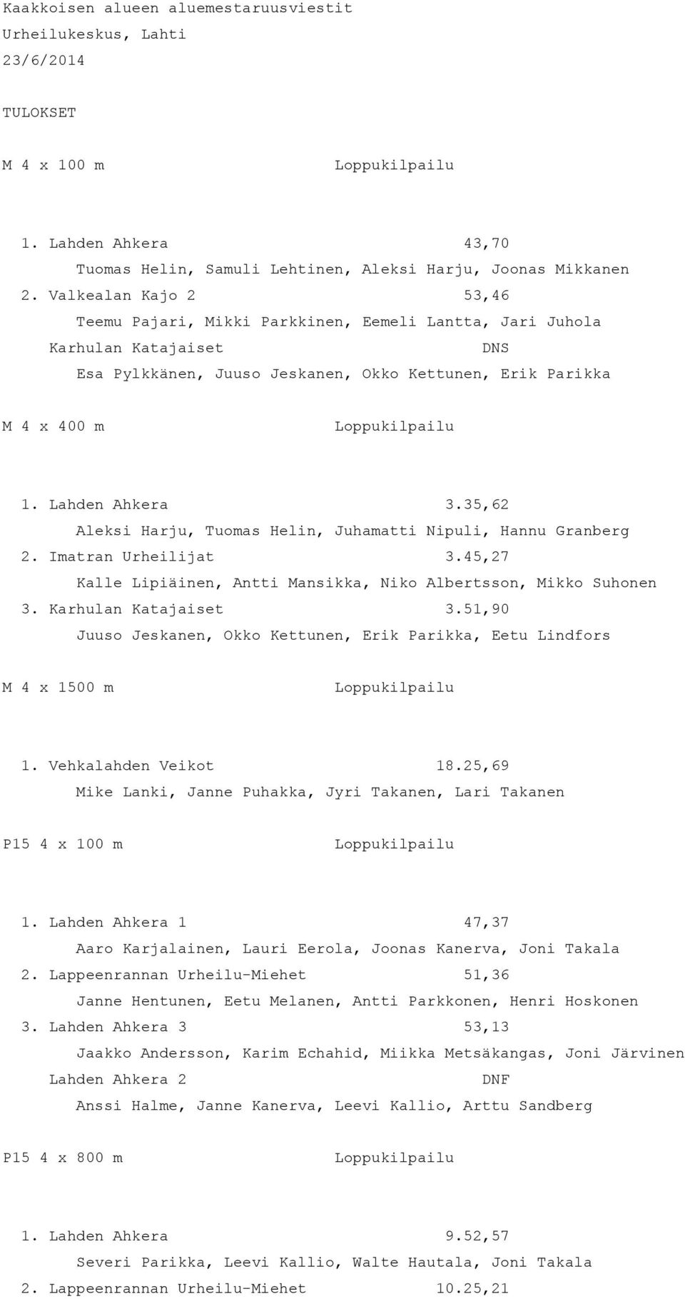 35,62 Aleksi Harju, Tuomas Helin, Juhamatti Nipuli, Hannu Granberg 2. Imatran Urheilijat 3.45,27 Kalle Lipiäinen, Antti Mansikka, Niko Albertsson, Mikko Suhonen 3. Karhulan Katajaiset 3.