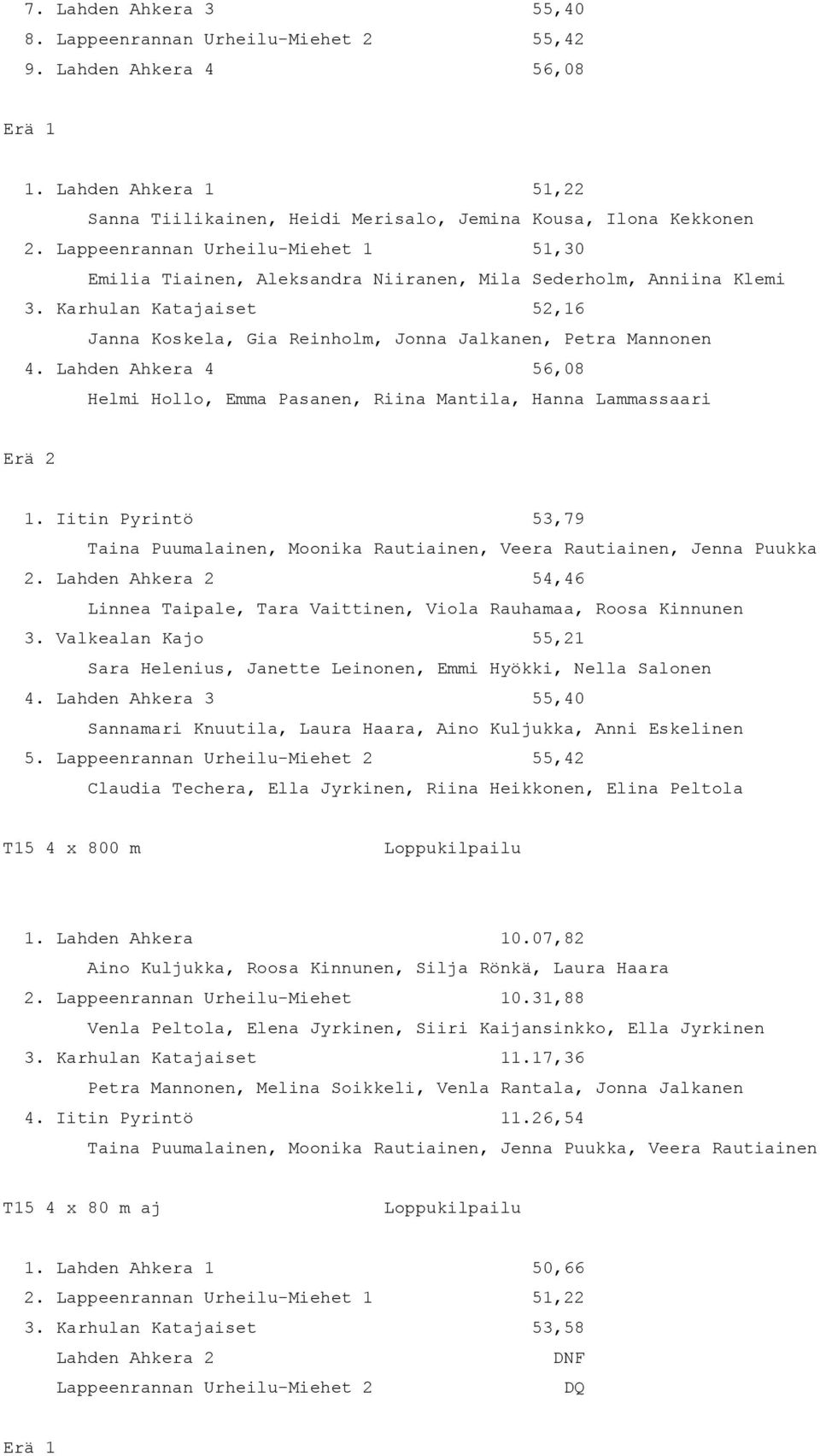 Lahden Ahkera 4 56,08 Helmi Hollo, Emma Pasanen, Riina Mantila, Hanna Lammassaari Erä 2 1. Iitin Pyrintö 53,79 Taina Puumalainen, Moonika Rautiainen, Veera Rautiainen, Jenna Puukka 2.