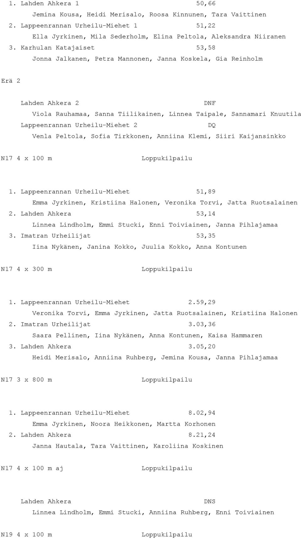 Urheilu-Miehet 2 Venla Peltola, Sofia Tirkkonen, Anniina Klemi, Siiri Kaijansinkko N17 4 x 100 m 1.